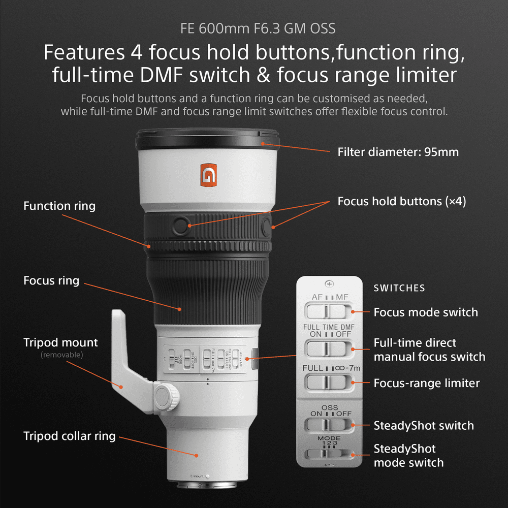 Sony FE 600mm F6.3 GM OSS